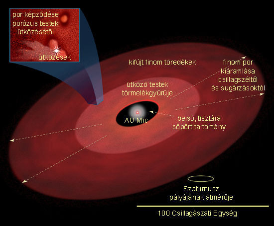 Forrás: NASA, ESA, A. Feild (STScI)