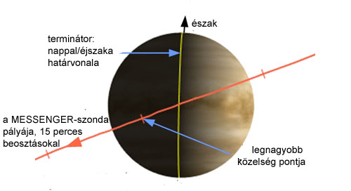 Forrás: NASA