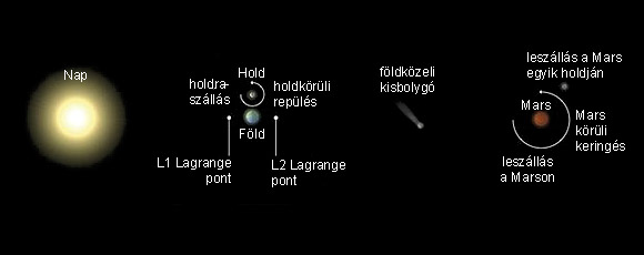 Forrás: NASA Forrás: NASA