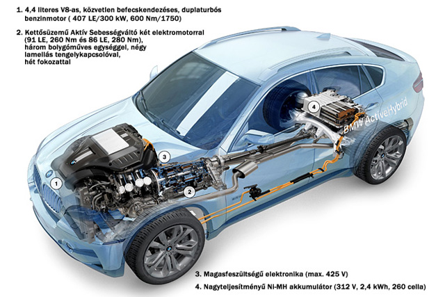 Forr�s: BMW