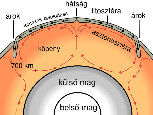 Forrás: Wikipedia Forrás: Wikipedia