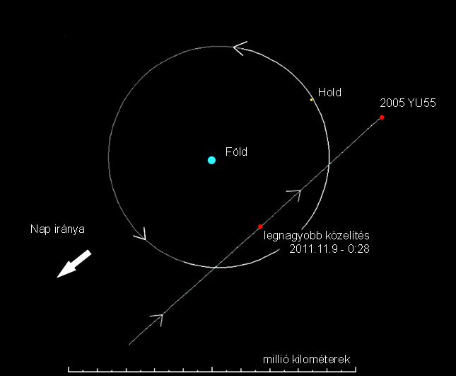 Forrás: NASA, JPL