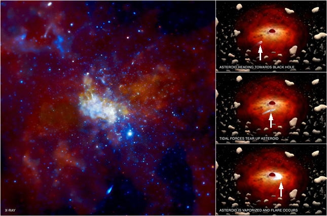 Forr�s: NASA, CXC, MIT, Baganoff, Weiss 