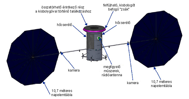 Forrás: Planetary Resoutces Forrás: Planetary Resoutces