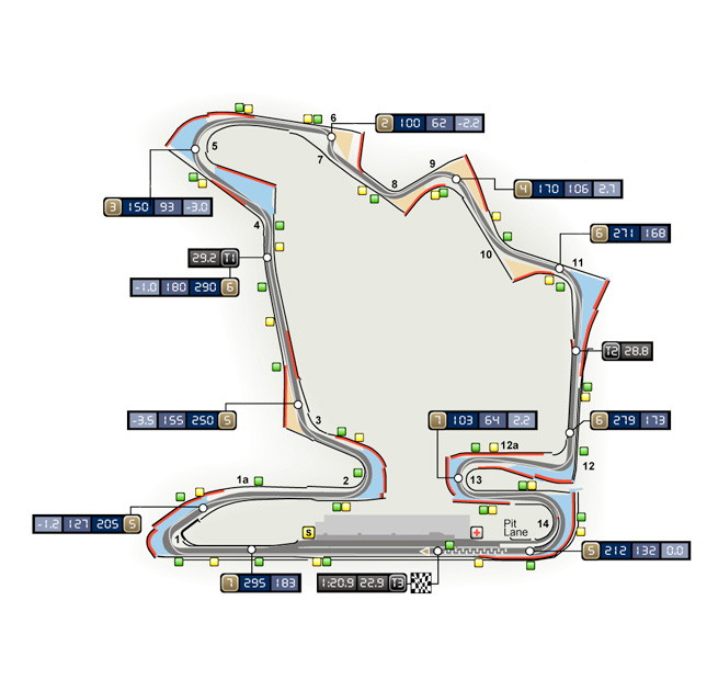 Magyar Nagyd�j - Hungaroring